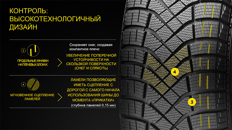 Отзывы зимняя шина пирелли зеро. Pirelli Ice Zero fr 205/55 r16. Пирелли 185/60/15 t 88 w-Ice Zero Friction XL. Шины Pirelli Ice Zero fr. Pirelli Ice Zero fr TL.